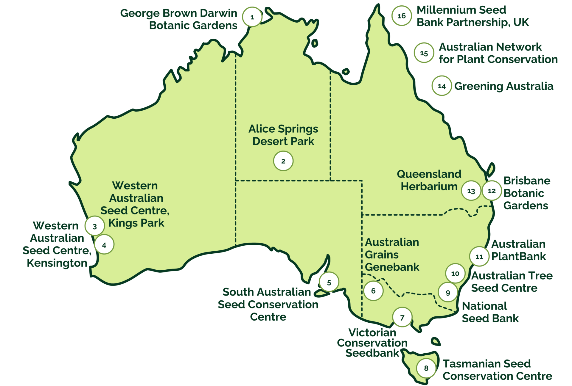 ASBP partners 2025